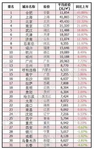 中国省会城市面积最新排行解析，中国省会城市面积最新排名解析