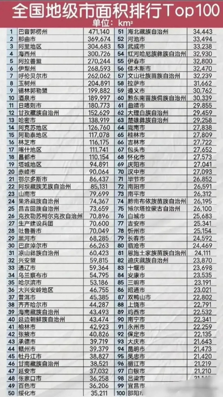 中国省会城市面积最新排行解析，中国省会城市面积最新排名解析