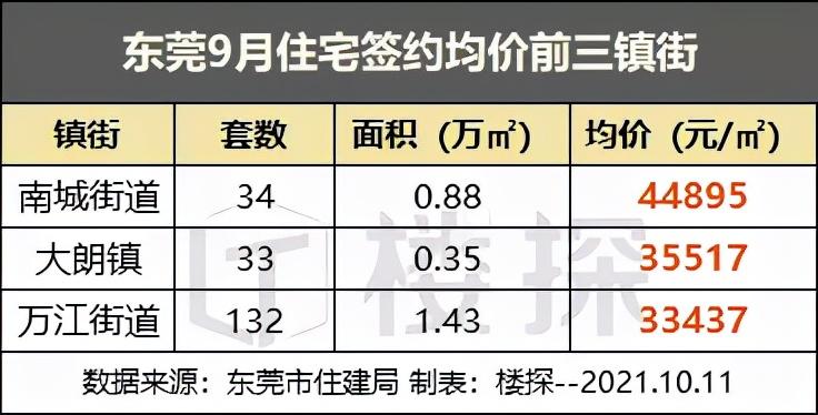 东莞清溪房价最新消息，东莞清溪房价更新动态