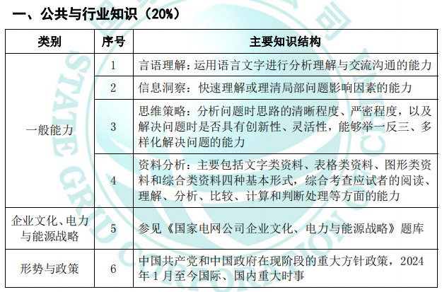 国家电网考试与公教育2025，融合发展的探索与实践，国家电网考试与公教育融合发展，探索与实践之路至2025