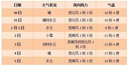 广州过年天气预报及气象分析（XXXX年预测），广州XXXX年过年天气预报及气象深度解析