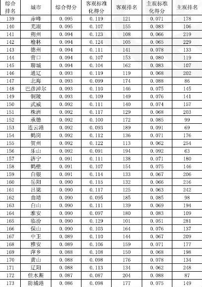 最新中国城市等级划分，最新中国城市等级划分榜单揭晓