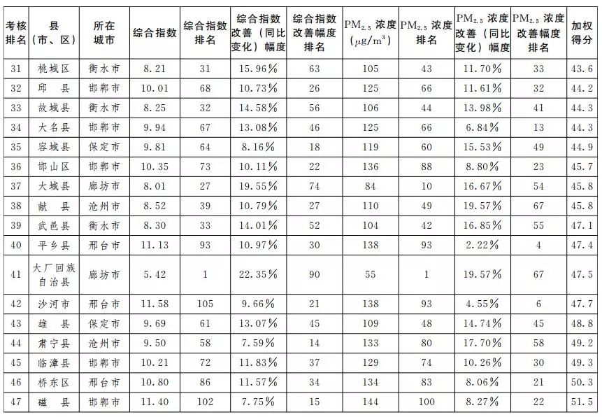 最新河北省市排行概览，河北省最新城市排名概览