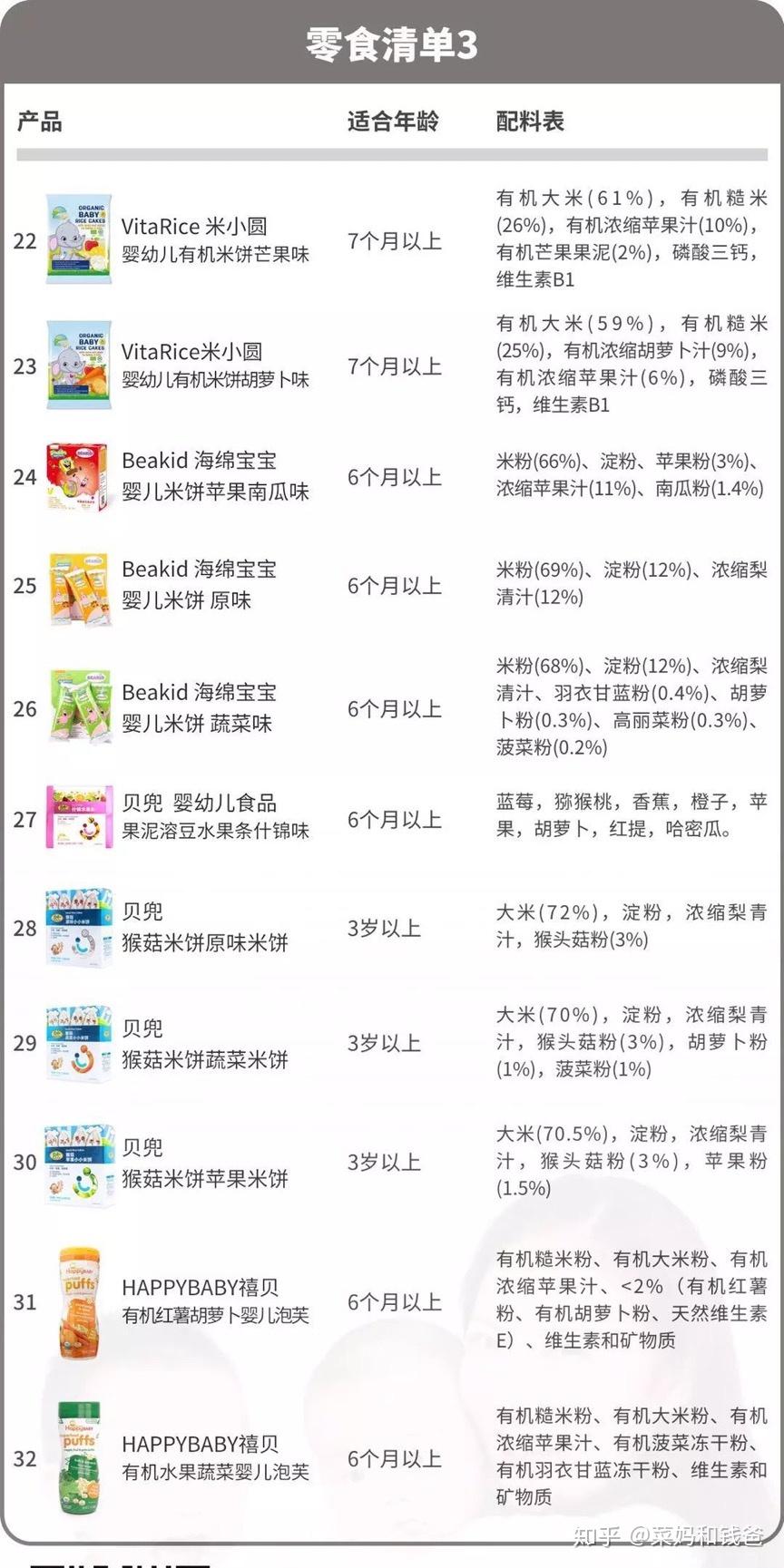 幼儿食品 排行榜最新，幼儿食品最新排行榜揭晓