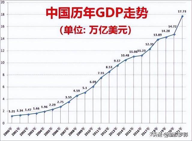 2025年中国美国预测，中美未来趋势展望，2025年预测分析