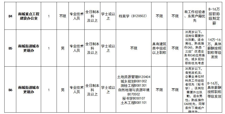 黄冈罗田护士招聘最新动态，开启新一轮医护人才招募之旅，黄冈罗田护士招聘最新动态，新一轮医护人才招募启程