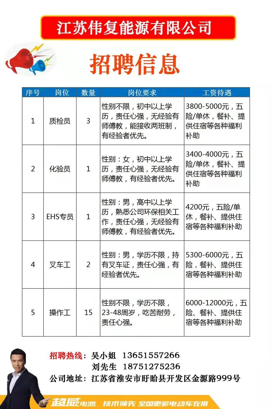 江苏千仞岗实业最新招聘，江苏千仞岗实业招聘启事