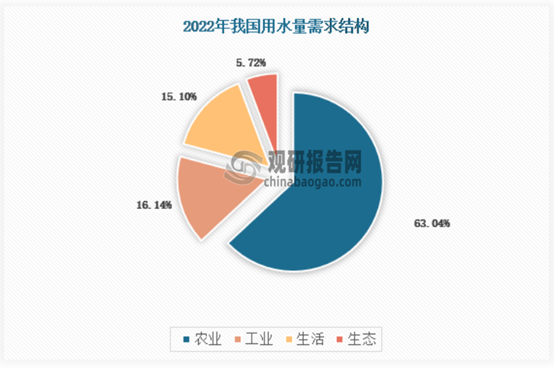 供水行业最新信息深度解析，发展趋势、技术创新与挑战应对，供水行业最新信息深度解析，发展趋势、技术创新与挑战应对全览