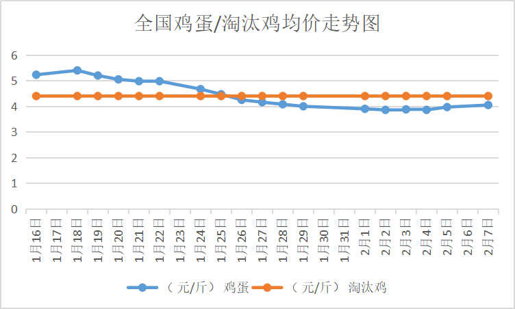 蛋鸡产业网辽宁鸡蛋最新价格分析与展望，辽宁蛋鸡产业网鸡蛋最新价格分析与展望