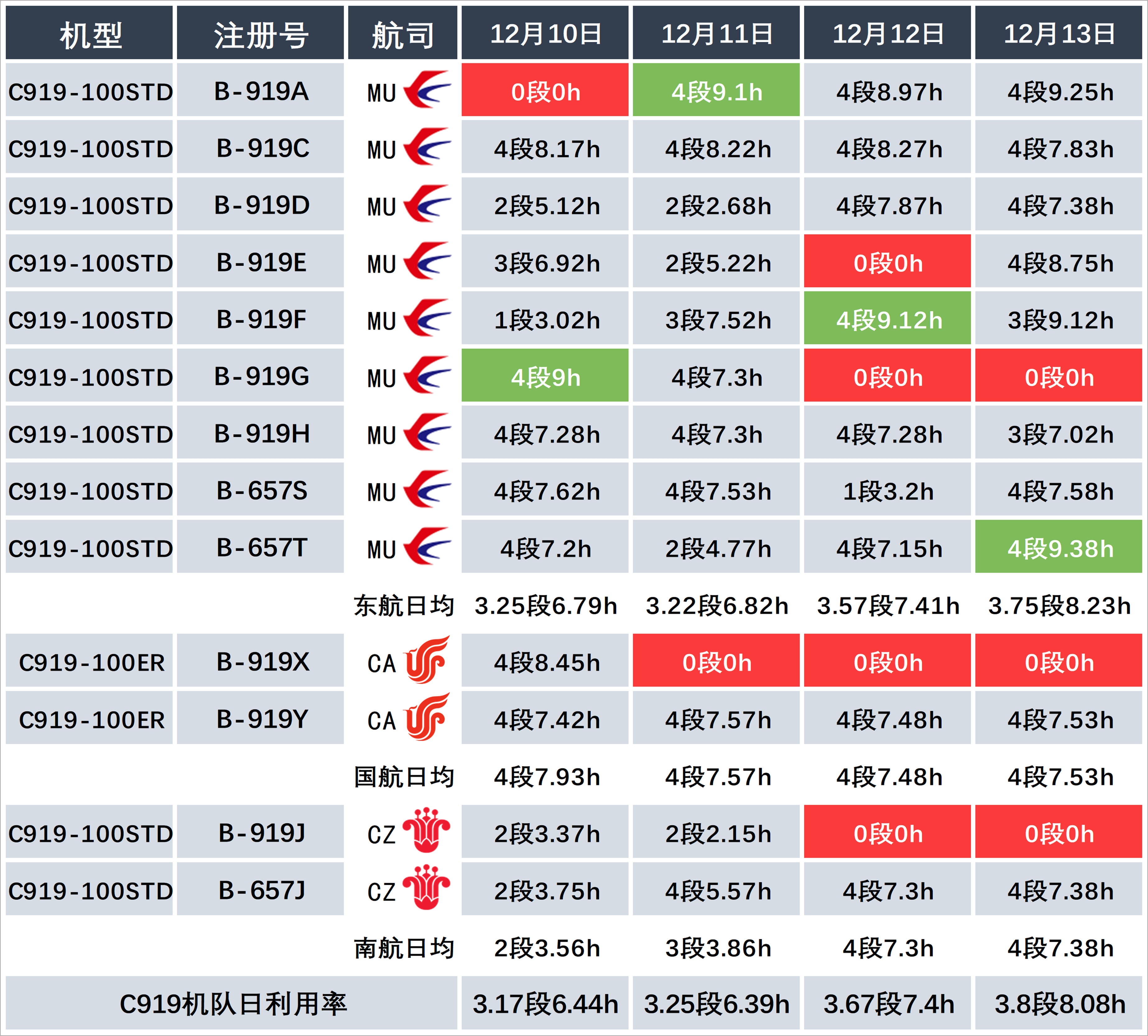 东航最新信息怎样看，东航最新信息解读