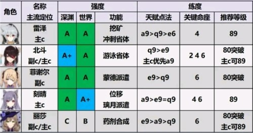 原神物理加成排行图最新，原神物理加成排行图最新榜单揭晓