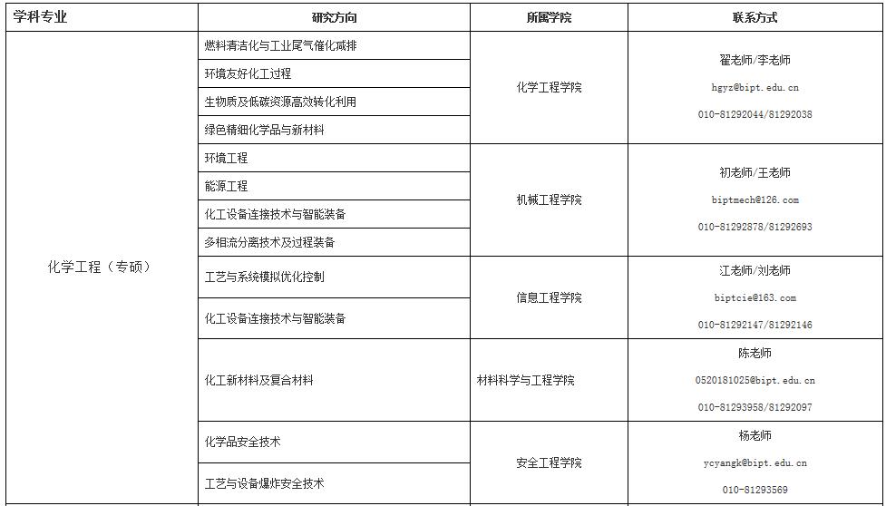 石油硕士招聘信息最新，石油硕士招聘最新信息公告