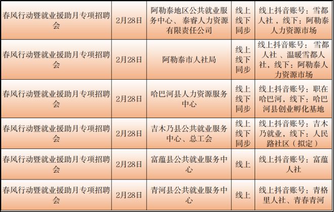 阿荣旗最新招工信息，阿荣旗最新招工信息汇总