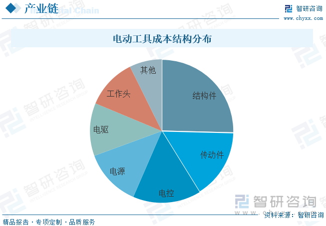 广州电动工具行业最新招聘动态与职业机会分析，广州电动工具行业招聘动态及职业机会深度解析