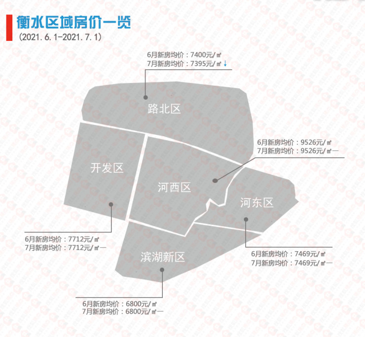 衡水河东区最新房价信息，衡水河东区最新房价动态