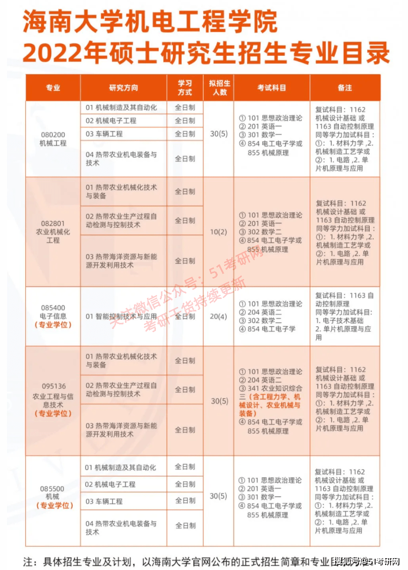 重庆邮电大学2025寒假时间，重庆邮电大学2025年寒假时间安排揭秘