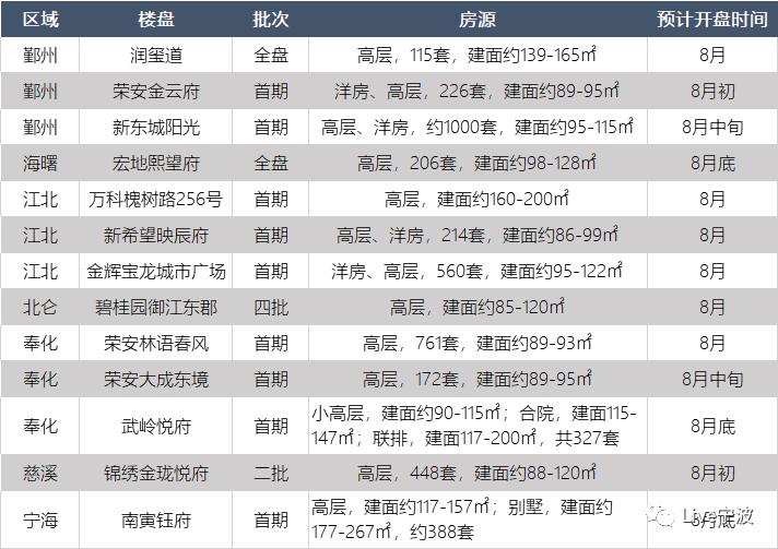 最新资金盘概述，探索市场新动向，最新资金盘概述，探索市场新动向与机遇