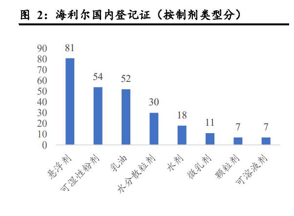 欧洲农药排行榜最新概览，创新与安全的角逐场，欧洲农药排行榜最新概览，创新与安全并驾齐驱的角逐场