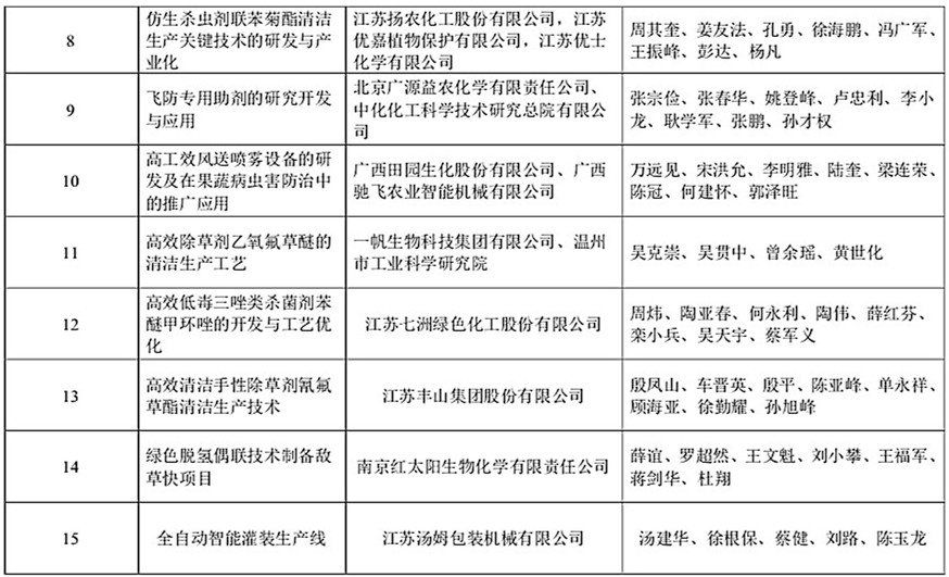 欧洲农药排行榜最新概览，创新与安全的角逐场，欧洲农药排行榜最新概览，创新与安全并驾齐驱的角逐场