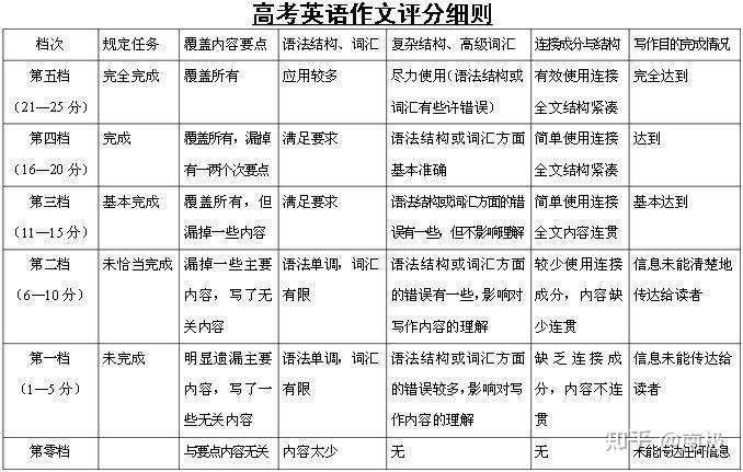 高三2025年星火英语备考指南，策略与实践，高三英语备考指南，星火英语备考策略与实践（2025版）