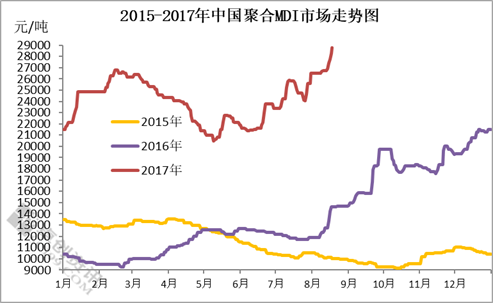 万华聚合MDI最新消息，行业动态与市场展望，万华聚合MDI最新动态与行业展望，市场趋势与市场前景分析