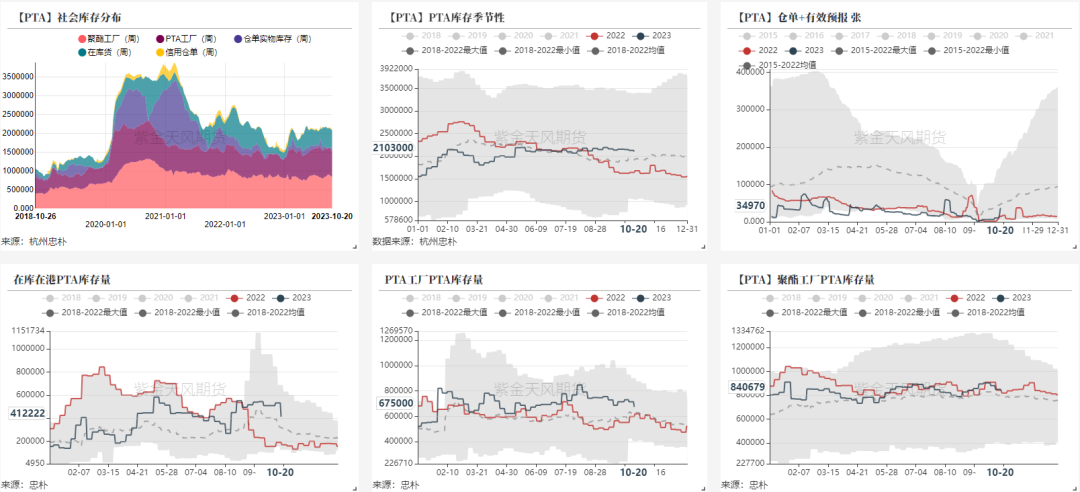 pta持仓最新信息，PTA持仓最新动态