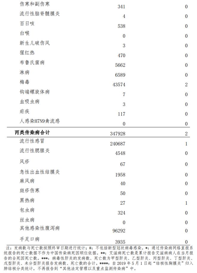 泰国疫情最新病例数，泰国疫情最新病例数概况