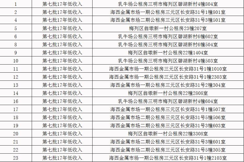 三明租房网最新消息，全面解读房源、政策及市场动态，三明租房网最新动态，全面解析房源、政策与市场趋势