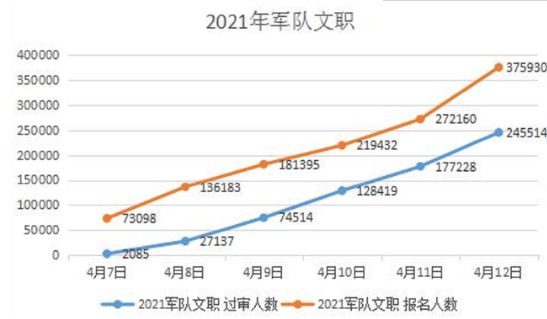 全国兵役数量排行表最新，深度分析与解读，全国兵役数量最新排行表，深度分析与解读报告