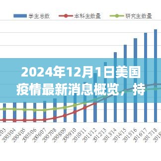 美国最新逸情概览，疫情新动向与社会反响，美国最新疫情概览，新动向与社会反响分析