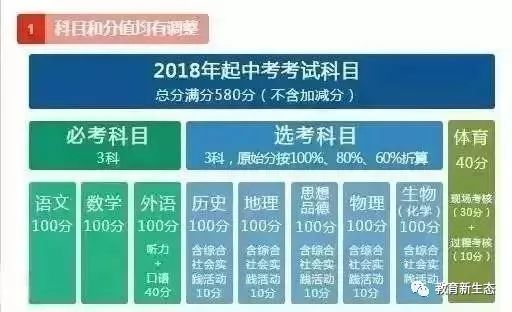 辽宁中考2025，新挑战与应对策略，辽宁中考2025，新挑战及应对策略解析