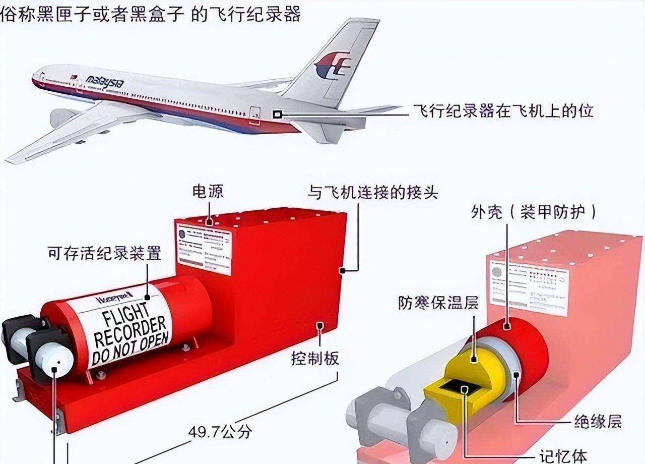 民航黑匣子最新消息图片，探索航空安全的最新进展，探索航空安全新进展，民航黑匣子最新消息图片揭秘