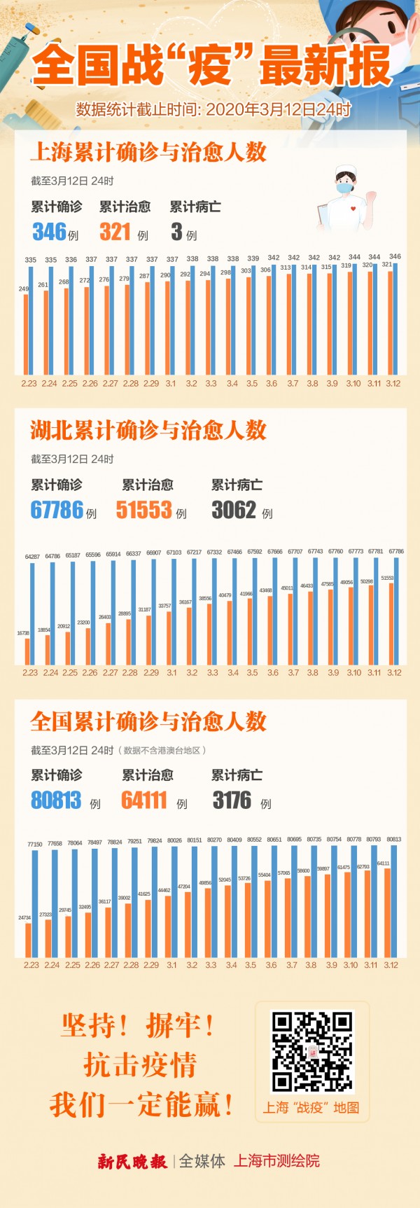 疫情全国最新排行，全国疫情最新排行及各地防控动态