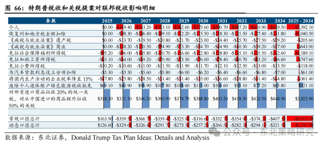 取暖费2025年展望，变化、趋势与应对策略，取暖费未来展望，趋势变化与应对策略（2025年视角）