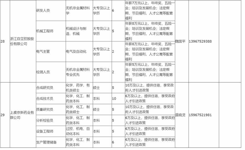 最新上溪招聘网信息，上溪最新招聘网信息汇总