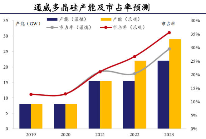 通威股份，深度解析与未来展望，2025目标价展望，通威股份深度解析与未来展望，2025年目标价预测及展望