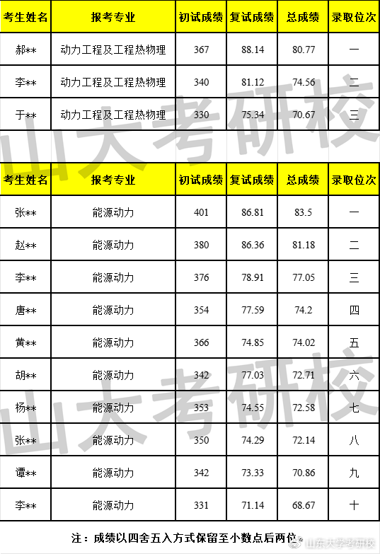 山东大学2025年拟录取名单详解，展望未来的学子风采，山东大学2025年拟录取名单展望，未来学子风采详解