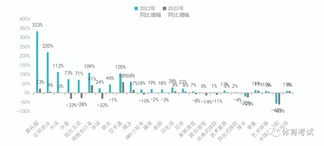 预测与分析，2025年单招人数展望，2025年单招人数展望预测与分析