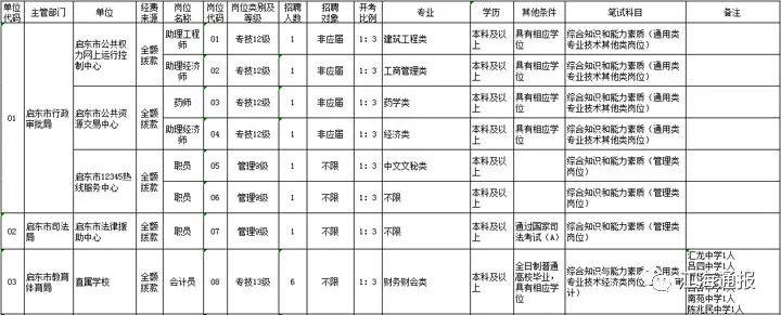 启东最新招聘信息网，启东最新招聘信息汇总