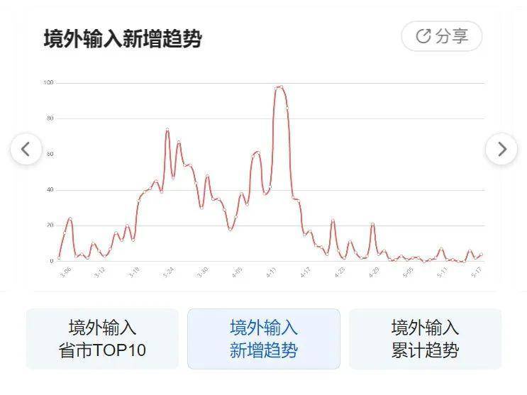 晋中疫情最新信息，晋中疫情最新动态更新