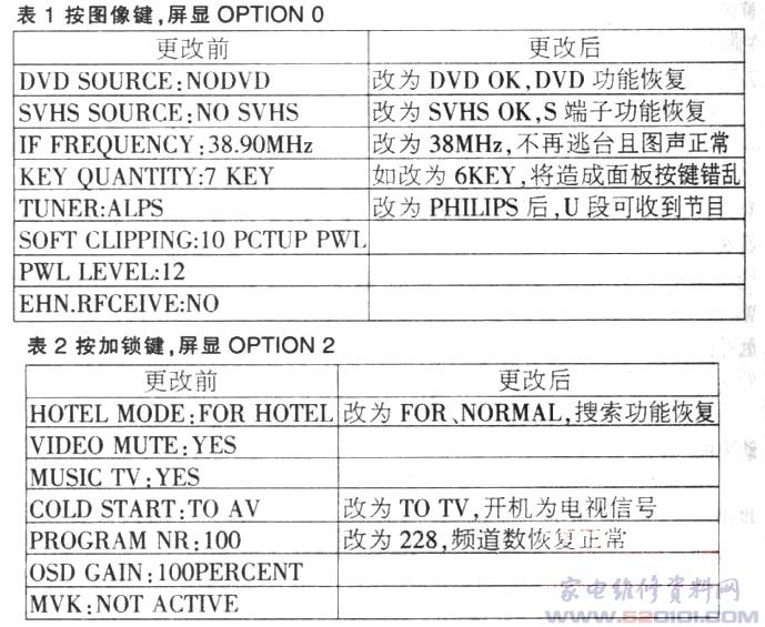 tcl数据解析失败2025 1，TCL数据解析失败错误代码2025解析问题解析