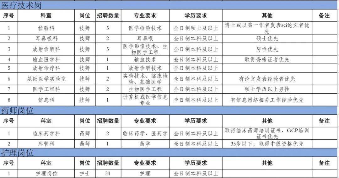 和平招聘信息最新，和平最新招聘信息汇总