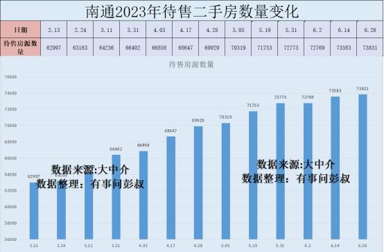 南通炒房行动最新消息，南通炒房行动最新动态报道