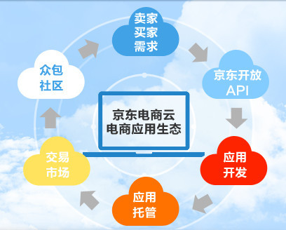 京东发布最新信息，引领电商新趋势，打造智能物流新生态，京东引领电商新趋势，打造智能物流新生态发布最新信息