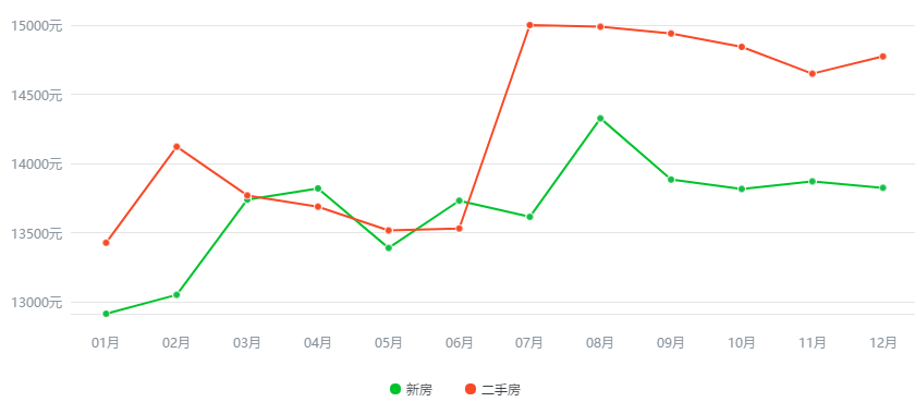 最新房价上涨排行榜，城市房价走势分析与预测，最新房价上涨排行榜，城市房价走势深度分析与预测