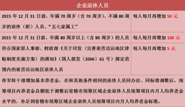 吉林省涨工资最新消息全面解读，员工薪资增长的新动态，吉林省涨薪最新动态全面解读，员工薪资增长新趋势