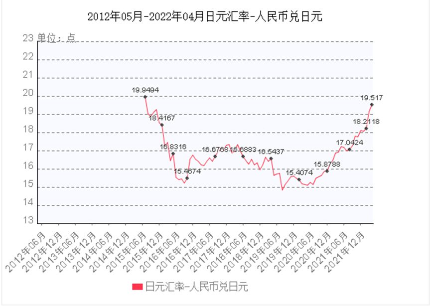 今天最新汇率查询，全面解析汇率动态，助您明智决策，今日汇率动态解析，明智决策必备参考数据