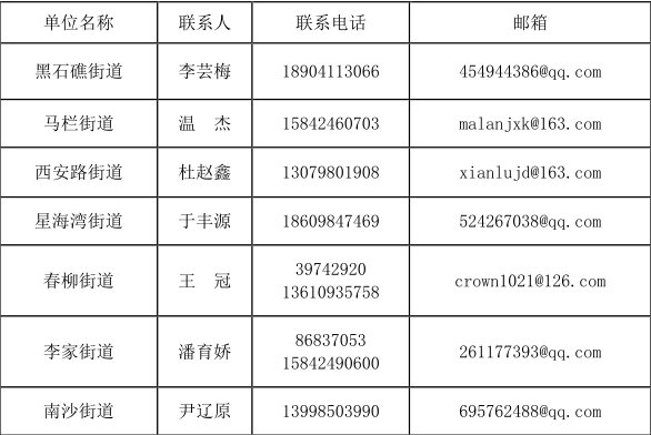 最新复工表，最新复工表汇总报告