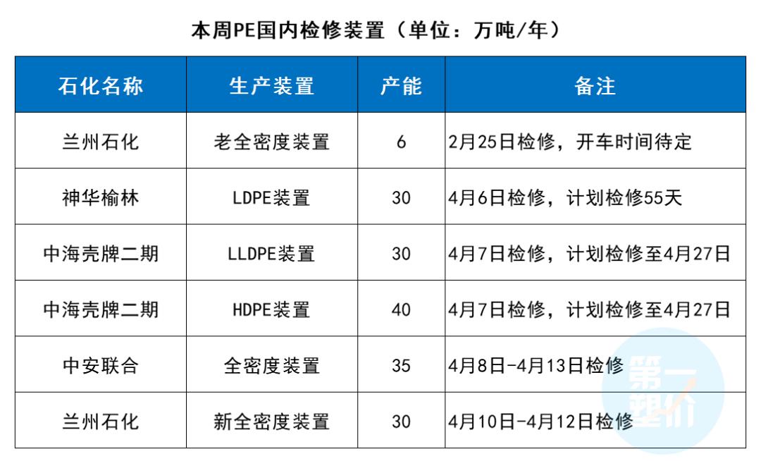 pe行业最新信息，PE行业最新动态报道