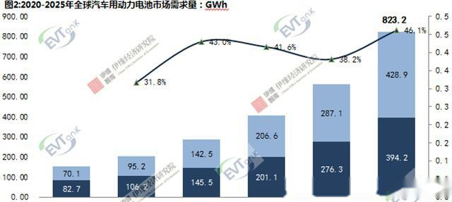 全球新能源市场展望，走向绿色未来的蓝图到2025年，全球新能源市场展望，迈向绿色未来蓝图至2025年